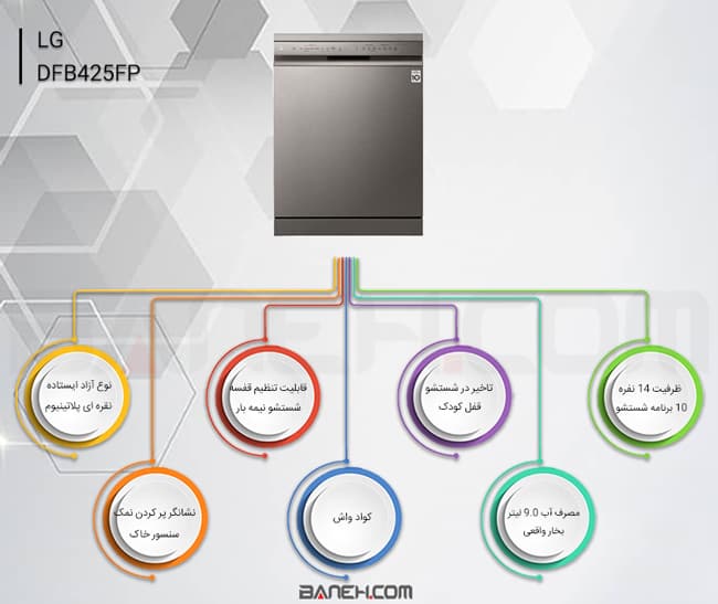 ماشین ظرفشویی ال جی 425