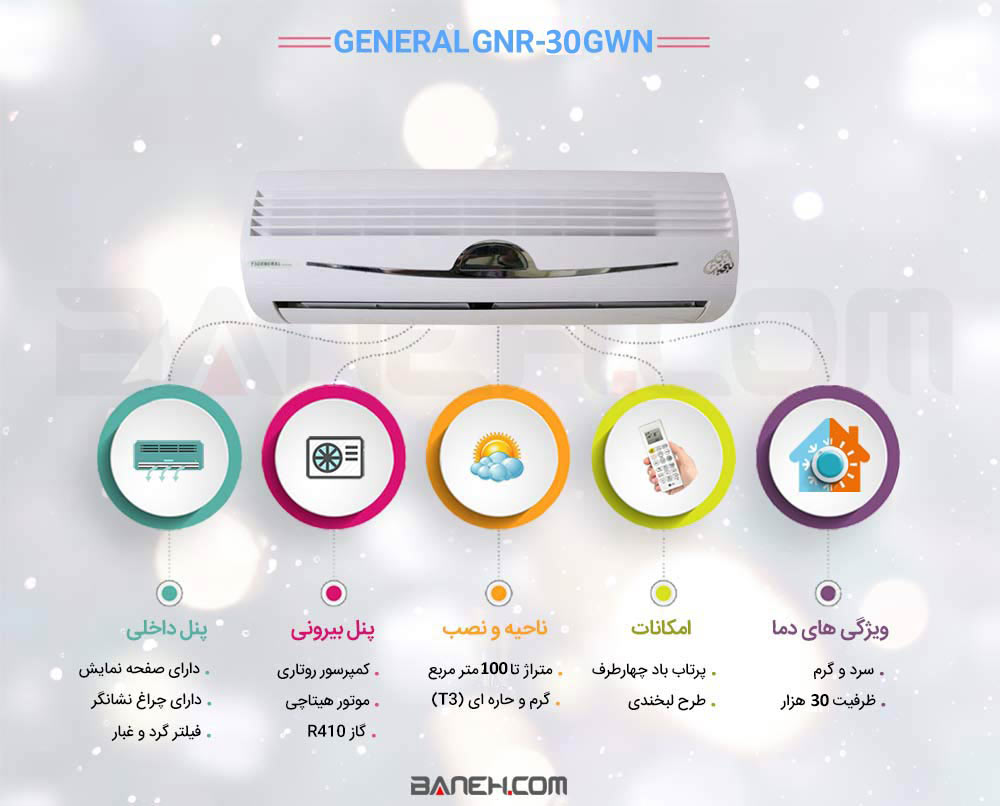 اینفوگرافی کولر گازی جنرال GNR-30GWN