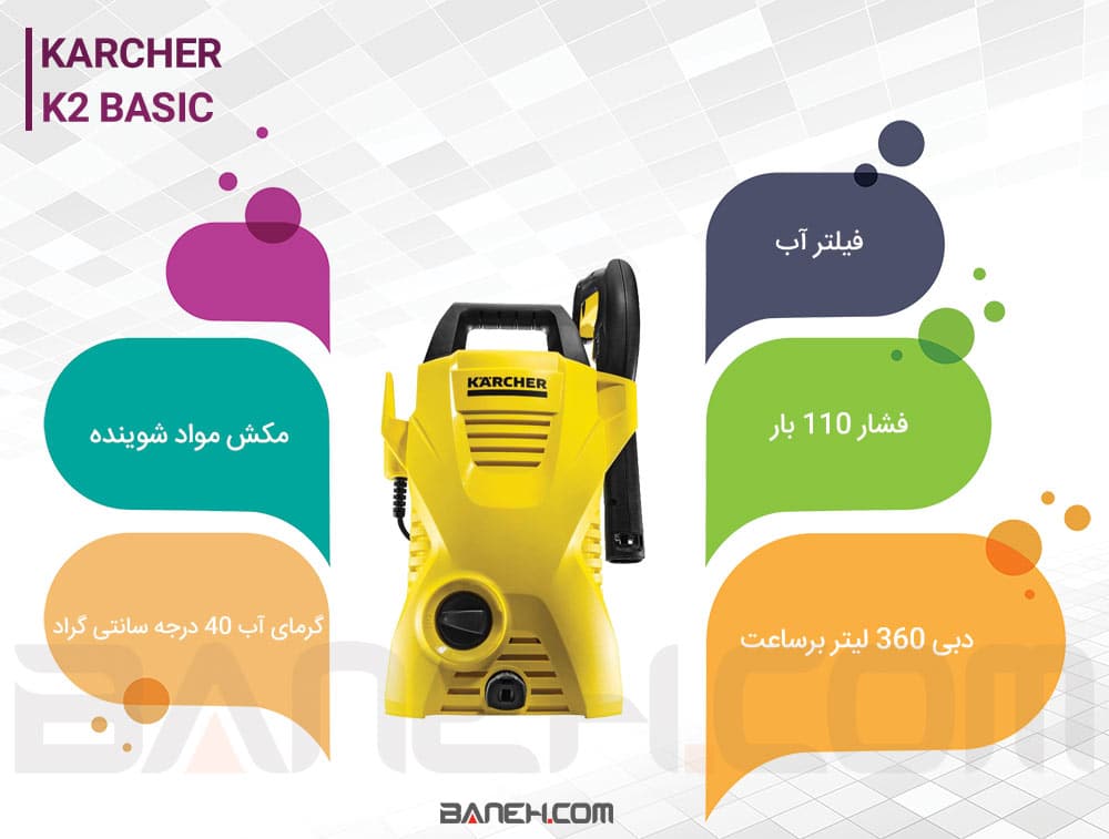 اینفوگرافی کارواش کارچر K2 Basic