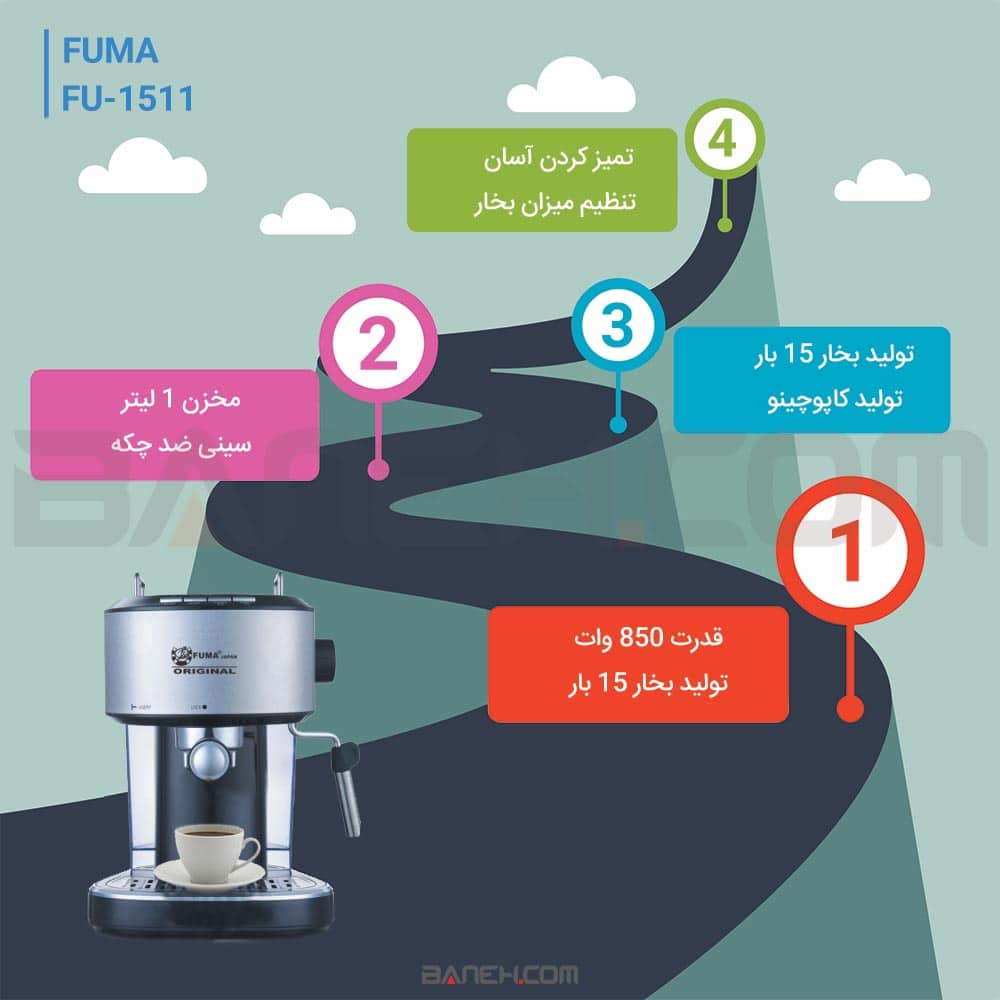 اینفوگرافی اسپرسو ساز فوما fu1511