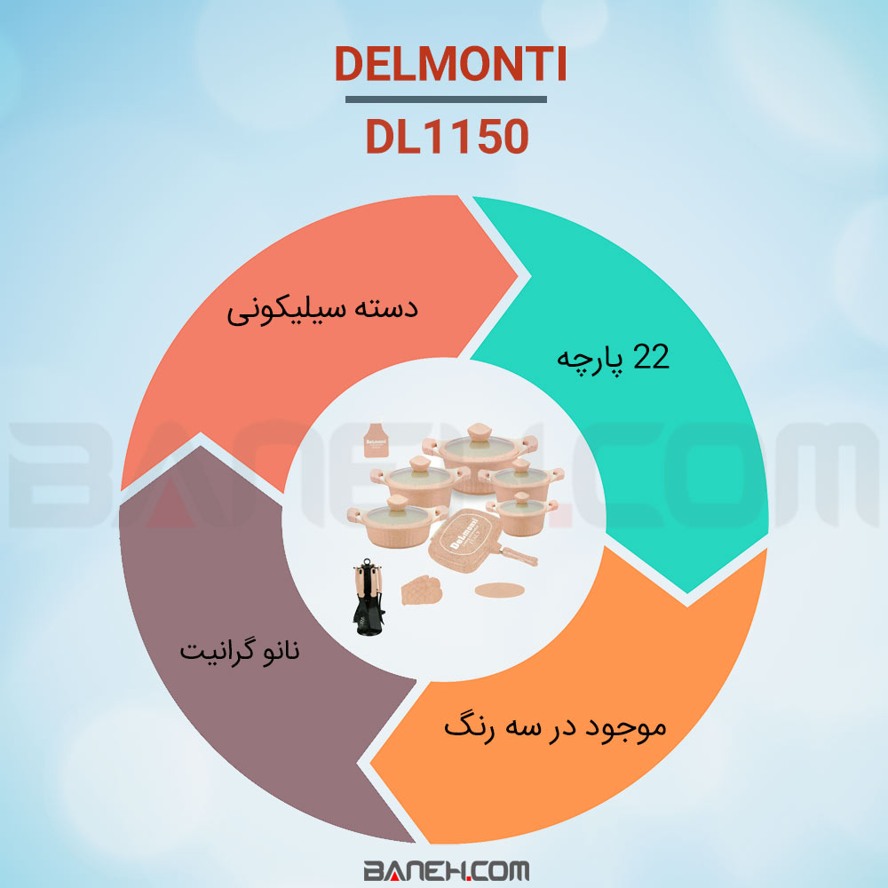 اینفوگرافی سرویس قابلمه DL1150 