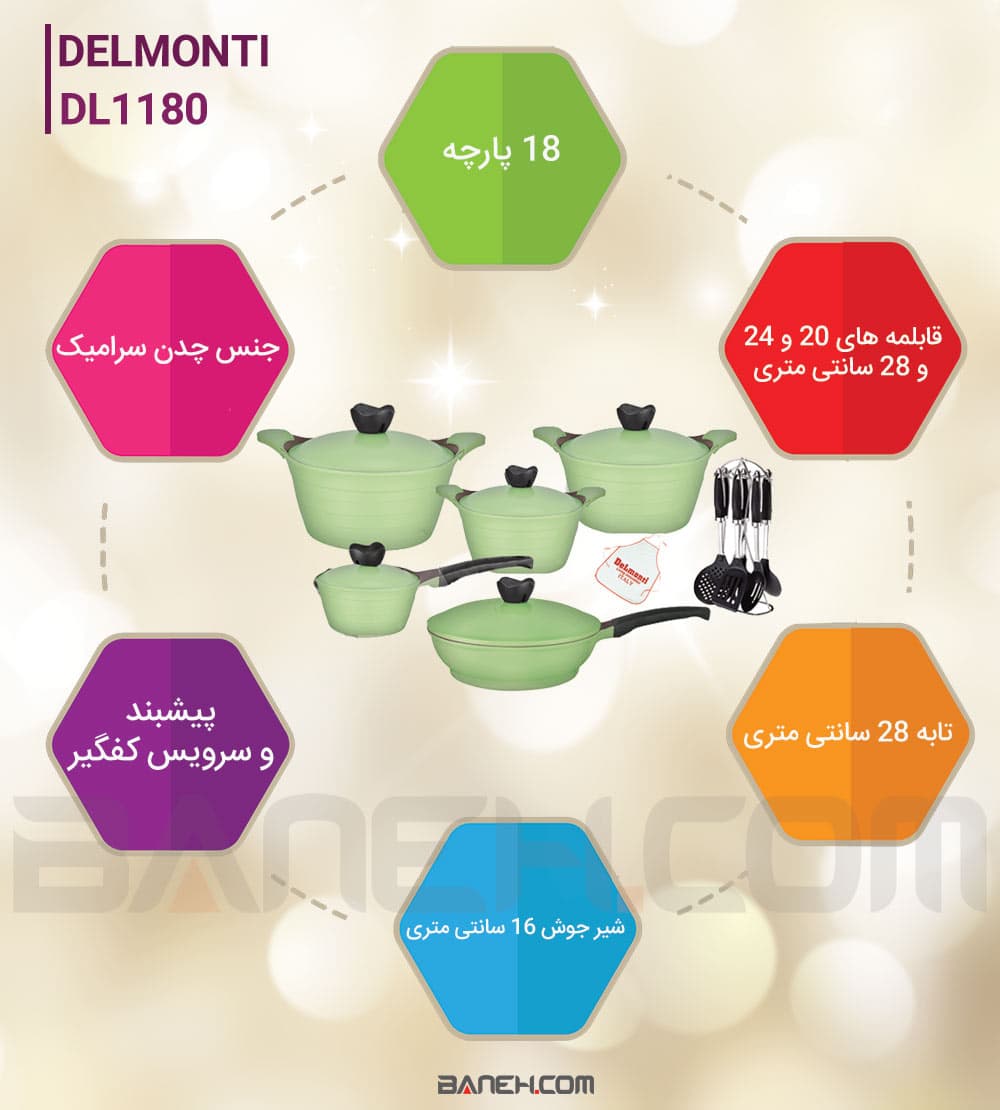 اینفوگرافی سرویس قابلمه دلمونتی DL1180