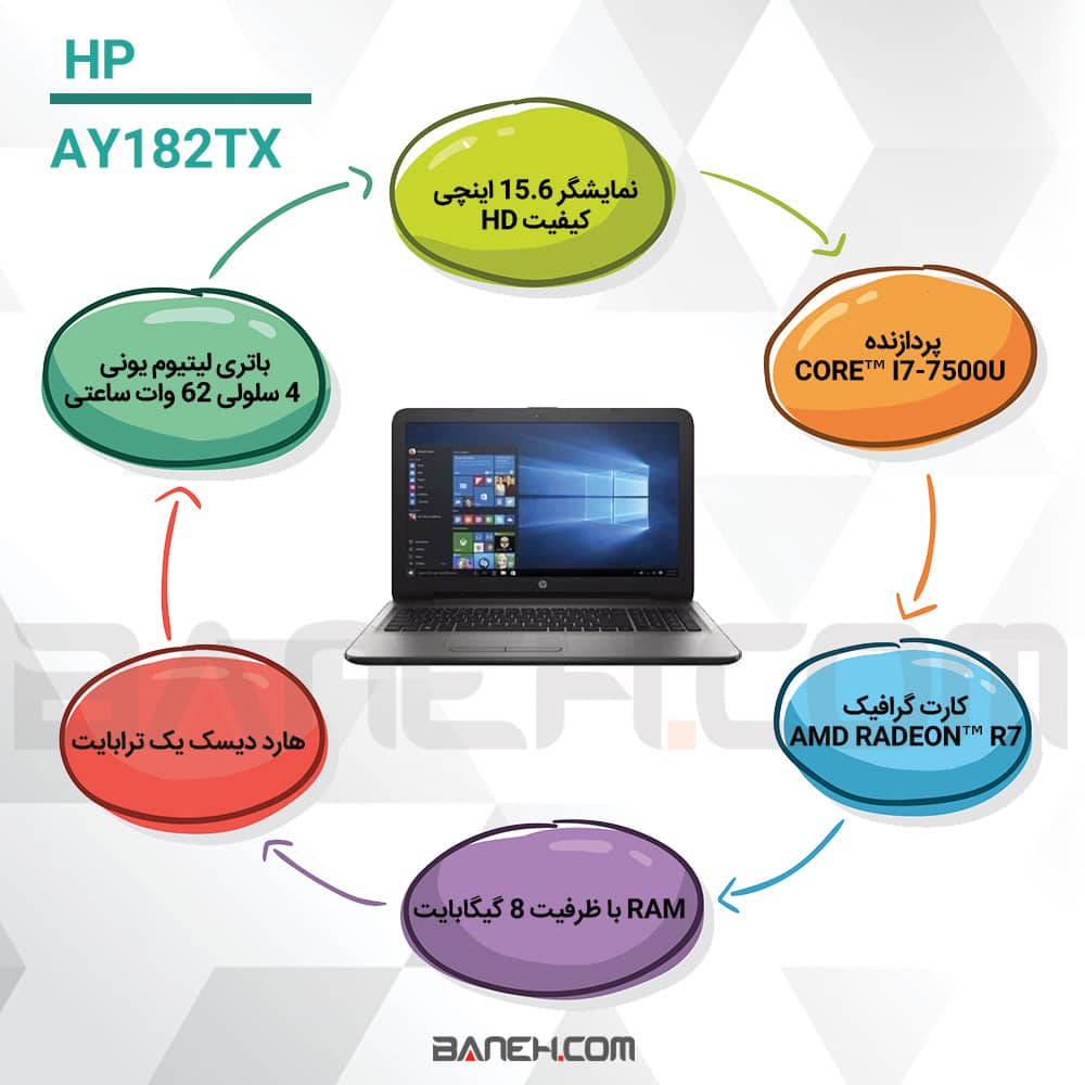 اینفوگرافی لپ تاپ اچ پی AY182TX 