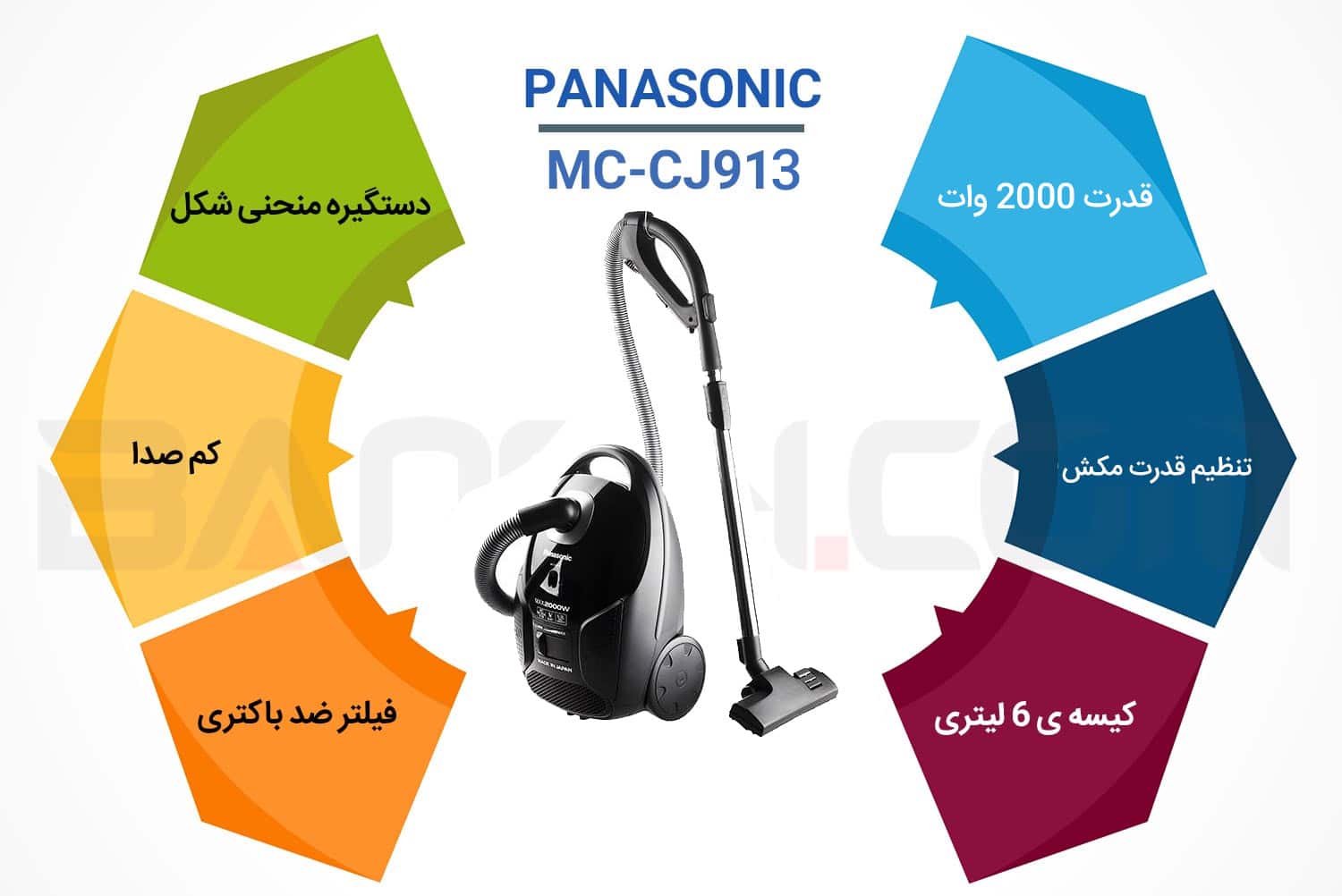 اینفوگرافی جاروبرقی پاناسونیک MC-CJ913