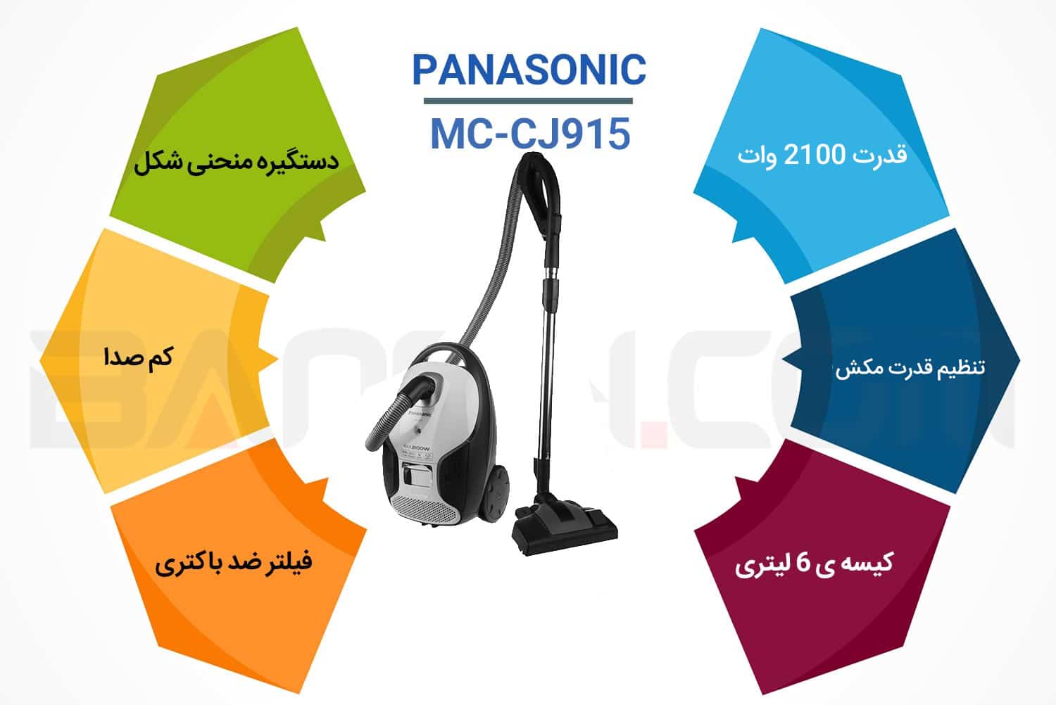 اینفوگرافی جاروبرقی پاناسونیک MC-CJ915