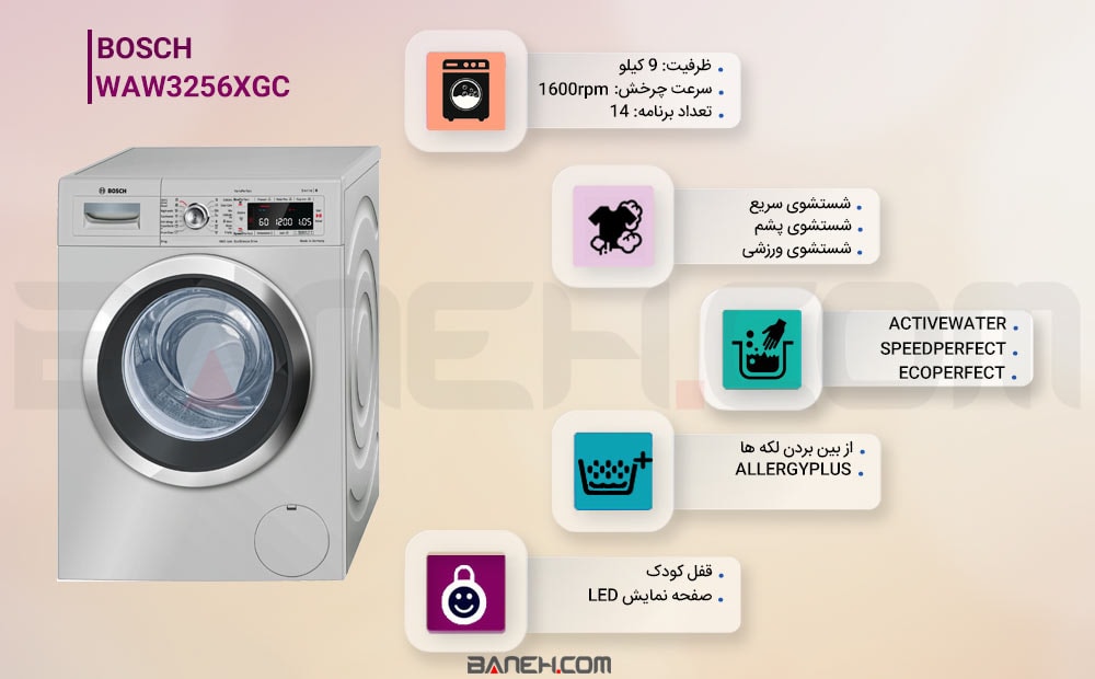 اینفوگرافی ماشین لباسشویی بوش WAW3256XGC 