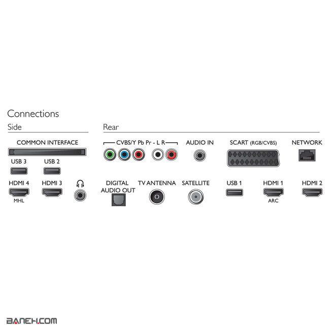 تلویزیون ال ای دی فیلیپس فورکی هوشمند 43Pus6101 Philips LED 4K Smart