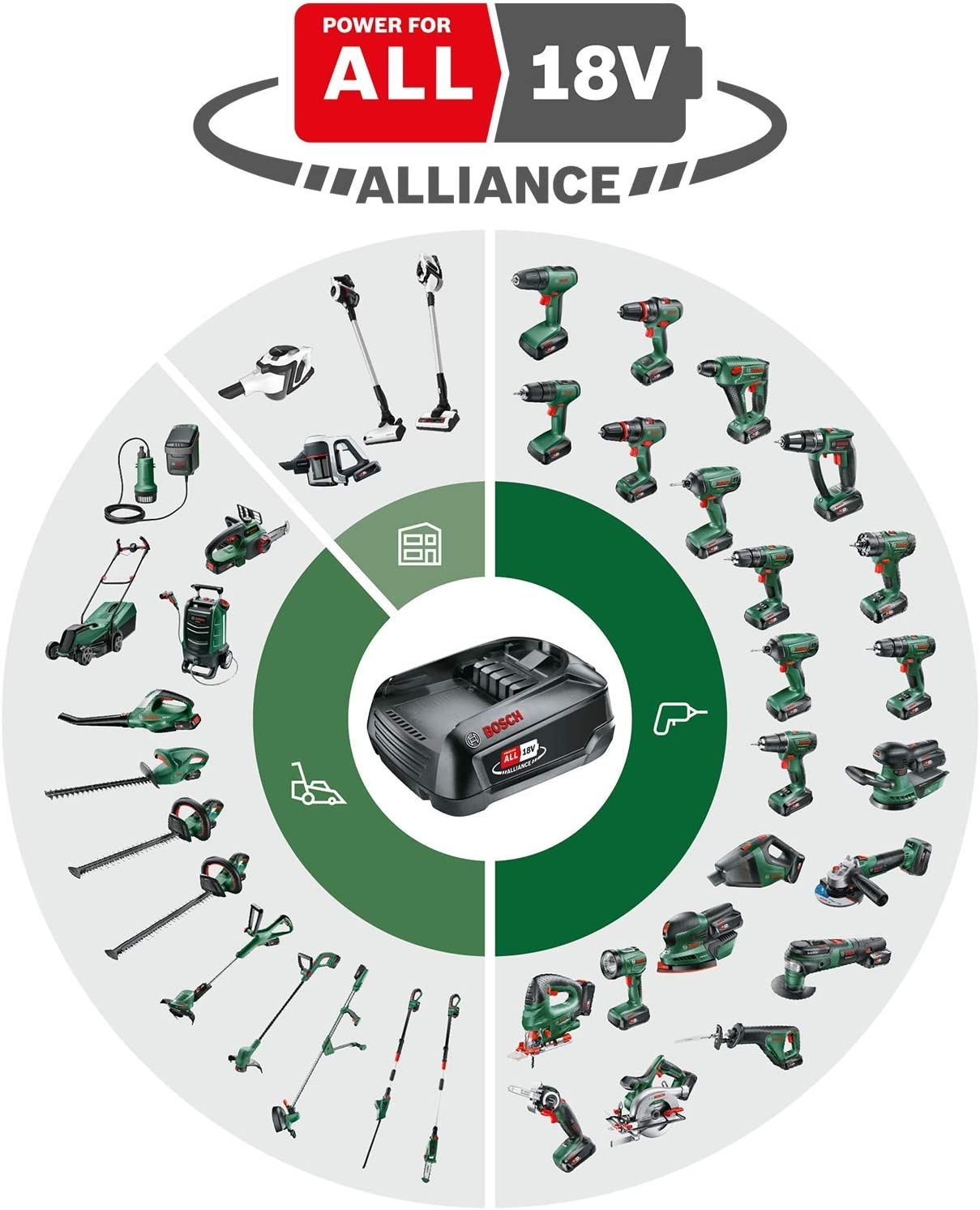 دریل پیچ گوشتی و چکشی بوش 18 ولت مدل 06039D4170